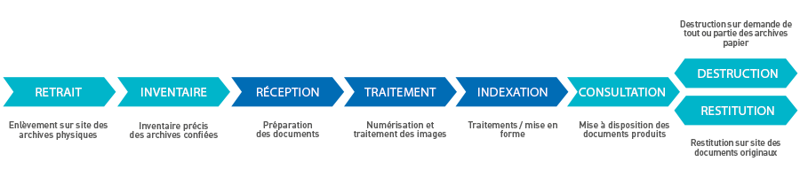 schema-numersation-archives
