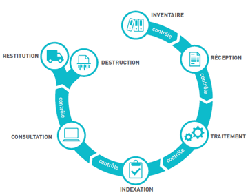 schema-de-numerisation