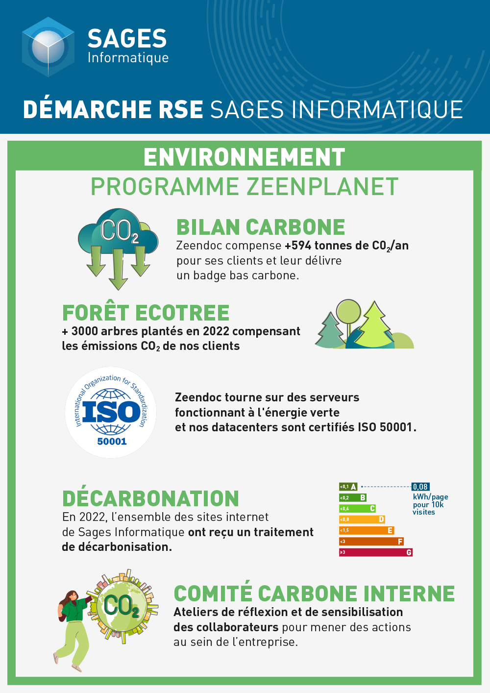 Zeendoc_Infographie_RSE Zeendoc_Infographie_RSE