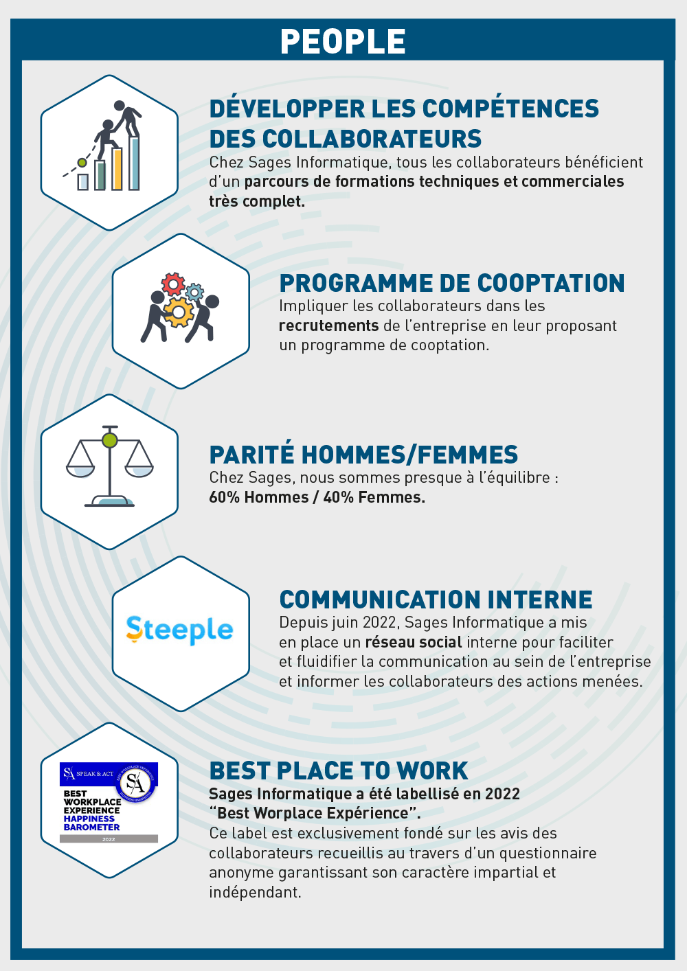 Zeendoc_Infographie_RSE-02_1000 Zeendoc_Infographie_RSE